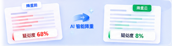 降重前疑似度68%，降重后8%的示意对比